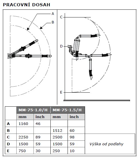 pracovní rozsah ramene Plymovent MiniMan 75